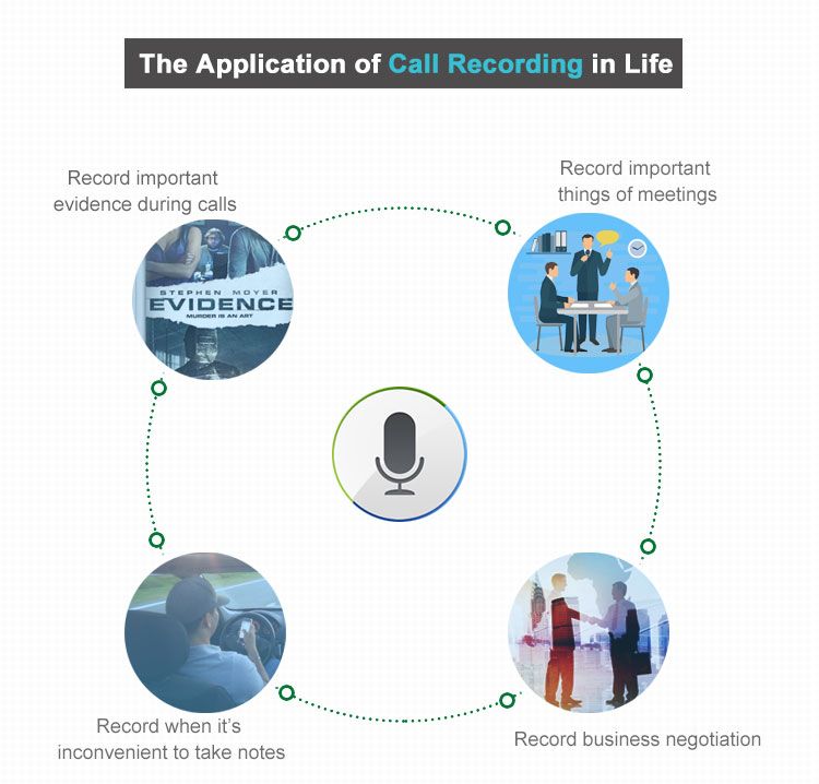 TR500 Landline Phone Call Recorder